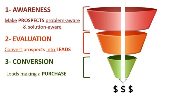 customer-acquisition-funnel