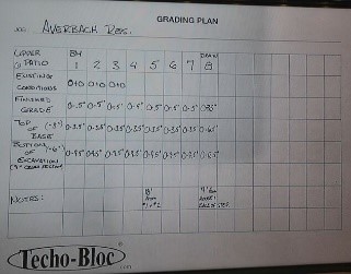 Finished Grade Example The best way to shoot grades and establish elevations.