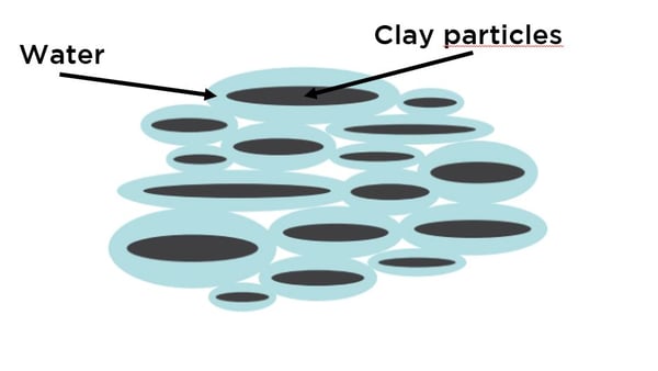 water-clay-particles